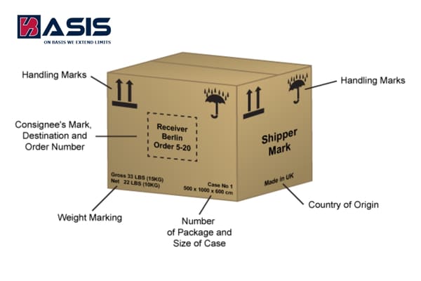 shipping marks