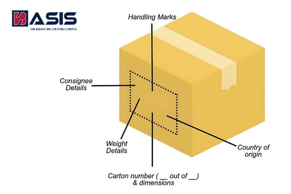 shipping marks