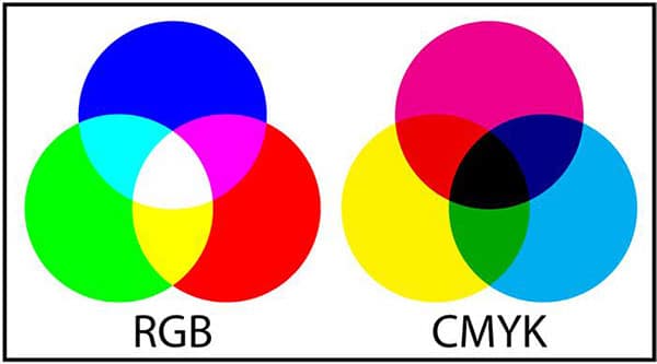 RGB-CMYK