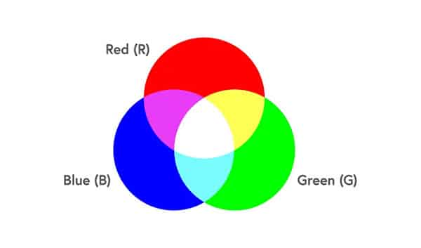 Bảng màu RGB là gì