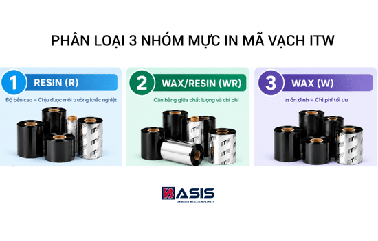 Phân loại 3 nhóm mực in mã vạch ITW