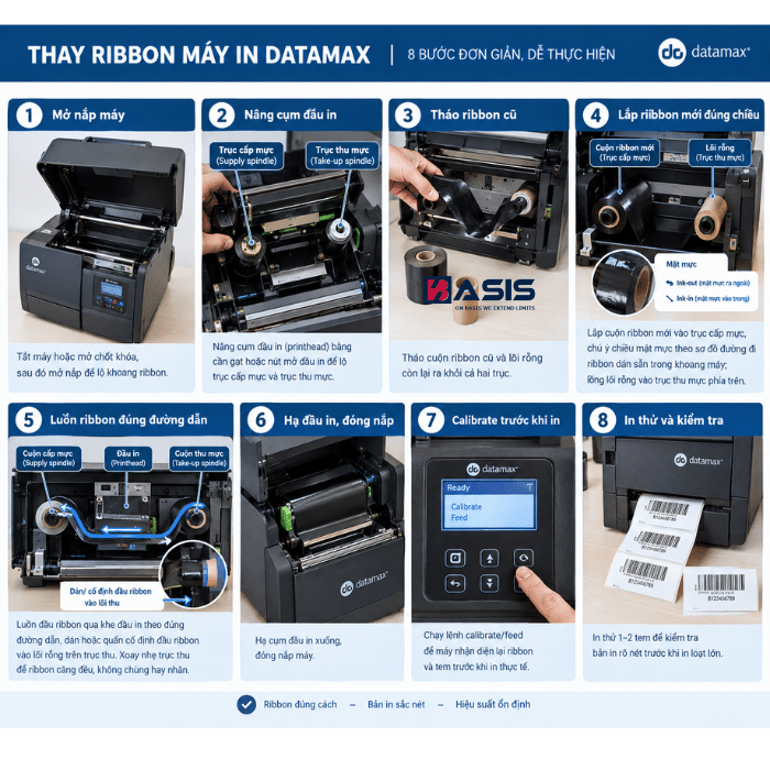 Cách Thay Mực Máy In Datamax