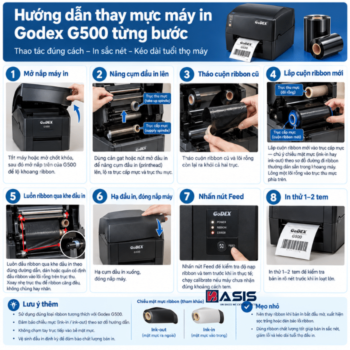 Hướng dẫn thay mực máy in Godex G500 từng bước