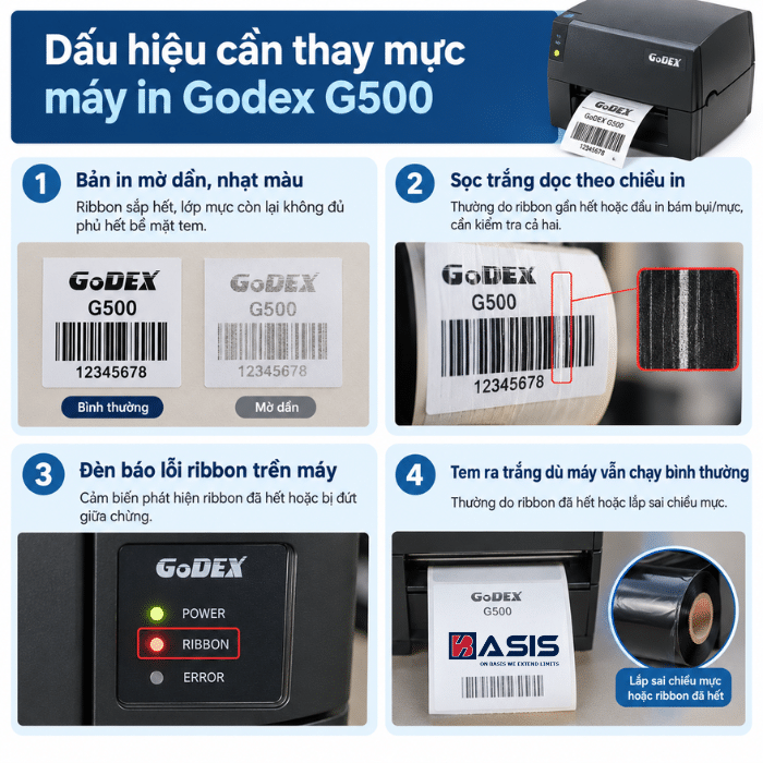 Dấu hiệu cần thay mực máy in Godex G500