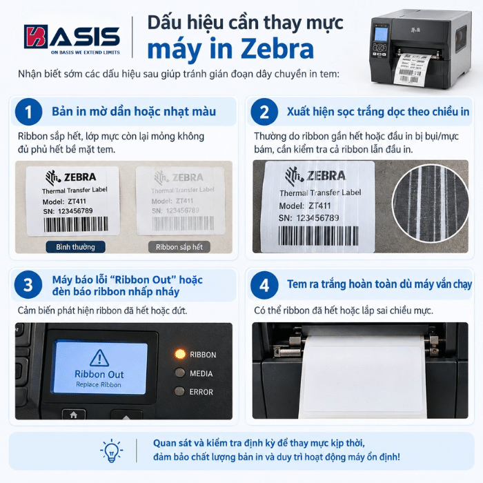 Dấu hiệu cần thay mực máy in Zebra