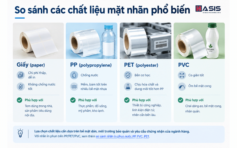 So sánh các chất liệu mặt nhãn phổ biến